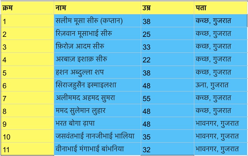 ईरान की हिरासत में भारतीय नाविक ईरान की हिरासत में भारतीय नाविक