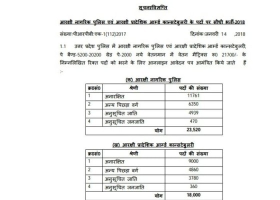 41520 पुलिस भर्ती का नोटिफिकेशन 41520 पुलिस भर्ती का नोटिफिकेशन