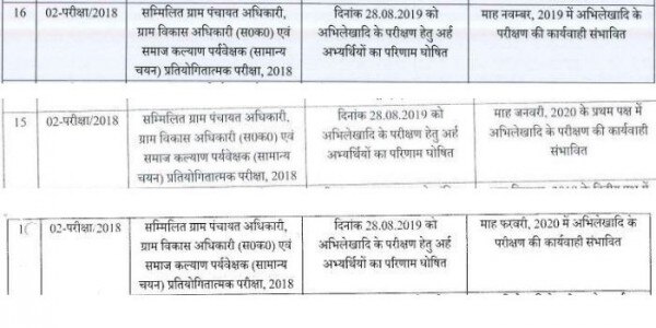 UPSSSC का कैलेंडर जिसमें हर महीने अगले महीने से डॉक्यूमेंट वेरिफिकेशन शुरू होने की संभावना जताई जाती UPSSSC का कैलेंडर जिसमें हर महीने अगले महीने से डॉक्यूमेंट वेरिफिकेशन शुरू होने की संभावना जताई जाती