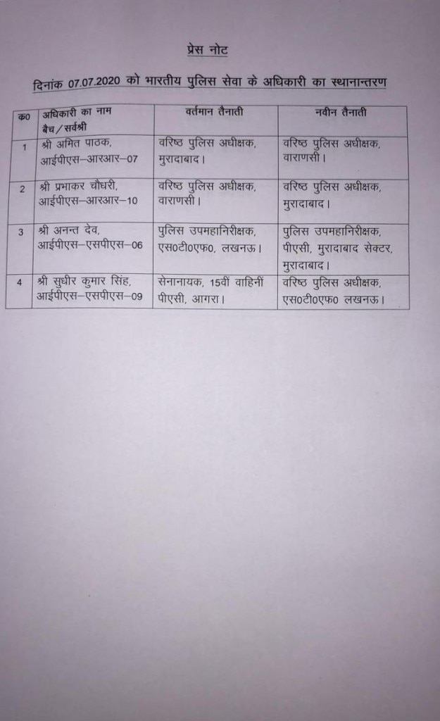ट्रांसफर किए गए चार अधिकारियों की लिस्ट. ट्रांसफर किए गए चार अधिकारियों की लिस्ट.
