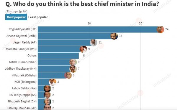 Cm Yogi No 1 Cm Yogi No 1