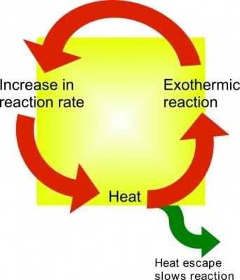Thermalrunaway Wikimedia Thermalrunaway Wikimedia