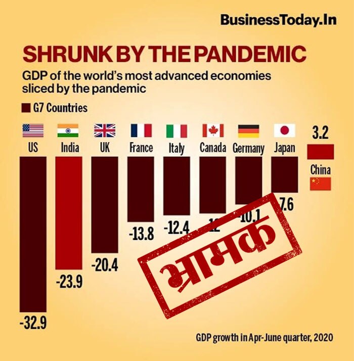 किसी ने बिज़नेस टु़डे के ग्राफिक से छेड़छाड़ करके अमेरिका के नंबर्स को 32.9 प्रतिशत बता दिया. ये ग़लत है. अमेरिका के लिए ये सालाना अनुमानित आंकड़ा है, किसी एक तिमाही का असली आंकड़ा नहीं. किसी ने बिज़नेस टु़डे के ग्राफिक से छेड़छाड़ करके अमेरिका के नंबर्स को 32.9 प्रतिशत बता दिया. ये ग़लत है. अमेरिका के लिए ये सालाना अनुमानित आंकड़ा है, किसी एक तिमाही का असली आंकड़ा नहीं.
