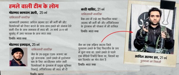 हमले को अंजाम देने वाले. (ग्राफिक सोर्स - India Today) Mastermind 2