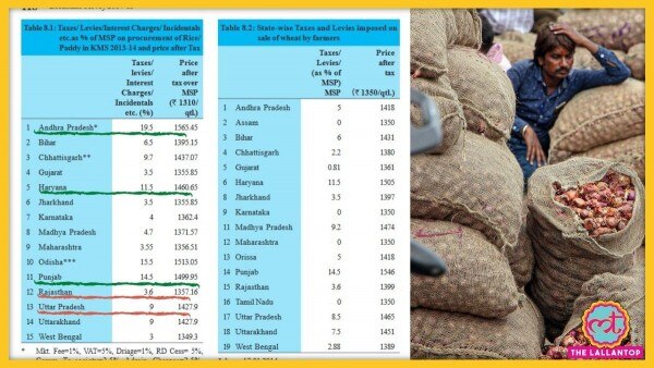 पंजाब-हरियाणा जैसे राज्यों को मंडी समिति से होने वाली कमाई के घटने की आशंका सता रही है. Sale(184)