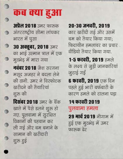 टाइमलाइन. (ग्राफिक सोर्स - India Today) Timeline