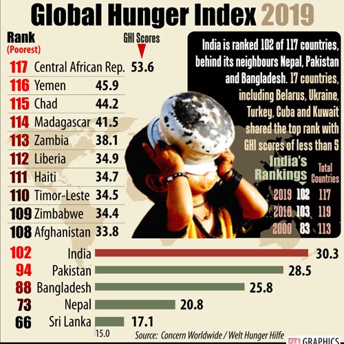 2019 में ये थी भारत की स्थिति (फोटो- PTI) 2019