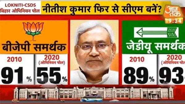फोटो क्रेडिट- आजतक 3