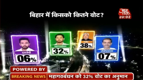 फोटो- आजतक 5