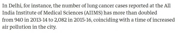 Aiims Data Aiims Data