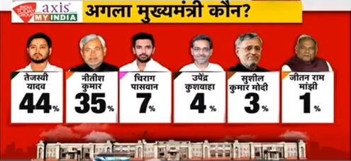 (तस्वीर: आज तक) (तस्वीर: आज तक)