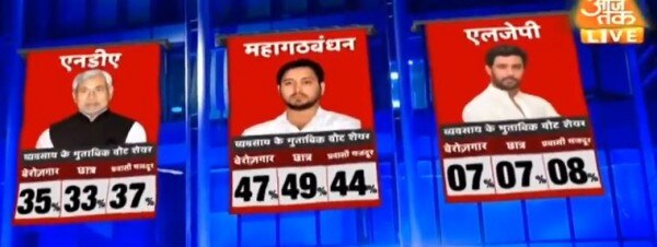(तस्वीर: इंडिया टुडे) (तस्वीर: इंडिया टुडे)