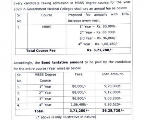 Haryana Loan