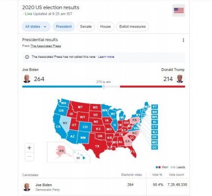 (तस्वीर: AP) Us Results Ap