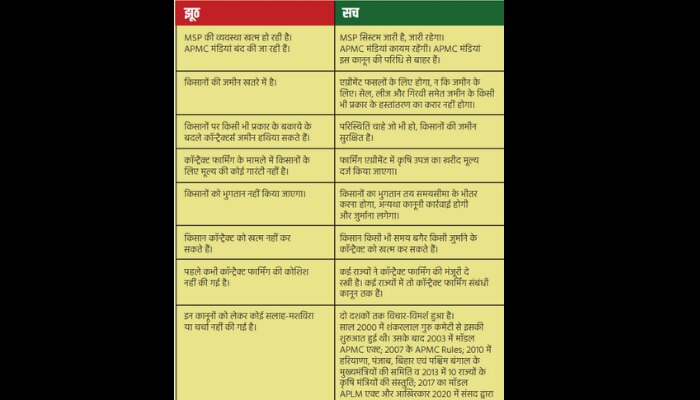नरेंद्र तोमर के पत्र का हिस्सा. Tomar Letter