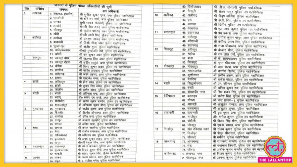 सरकार ने सभी 74 जनपद और 2 कमिश्नरेट के लिए पुलिस अधिकारियों की लिस्ट भी जारी है. (तस्वीर: आजतक) Up Government Nodel Police Officer List