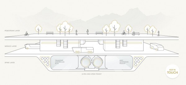इस तरह तीन लेयर में बसाया जाएगा शहर. फोटो- neom.com से साभार Neom