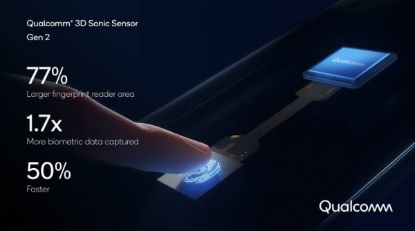Qualcomm ने CES 2021 में एक नया फिंगरप्रिन्ट सेन्सर लॉन्च किया है. (फ़ोटो: Qualcomm) Qualcomm Ces 2021