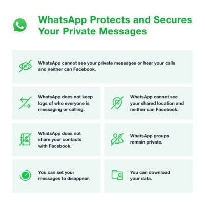 वॉट्सऐप ने ट्विटर पर ये इंफोग्राफ़ डाला है. Whatsapp Privacy Infographic 675x675