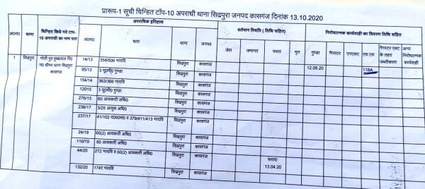 मोतीराम की हिस्ट्रीशीट Moti Dhimar