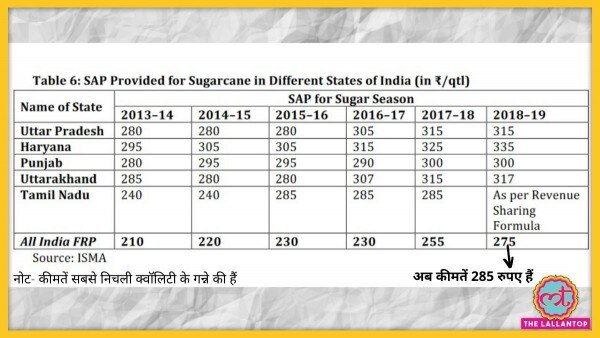 गन्ने की समर्थन कीमतें हर राज्य में अलग-अलग होती हैं. (फोटो-नीति आयोग) Sugercane Price