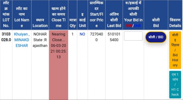 510 करोड़ की इस बोली से आबकारी विभाग के अधिकारी भी हैरान हैं. Rajasthan Hanumangarh Liquor Shop