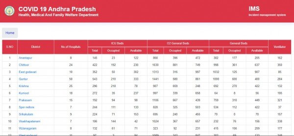 Andhra Pradesh Covid Bed पोर्टल Covid Andhra Pradesh Bed