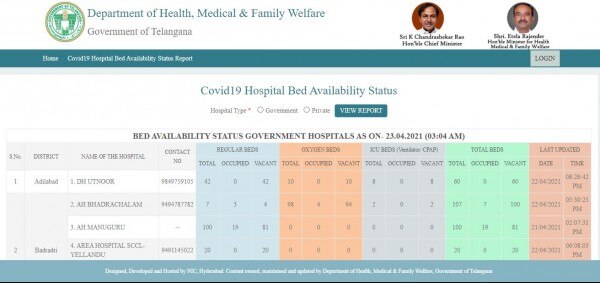Telangana Hospital Bed Status पोर्टल Telangana Codi Bed