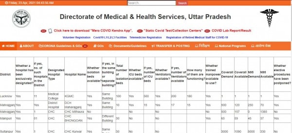 Uttar Pradesh Covid Bed पोर्टल. Uttar Pradesh Covid Bed