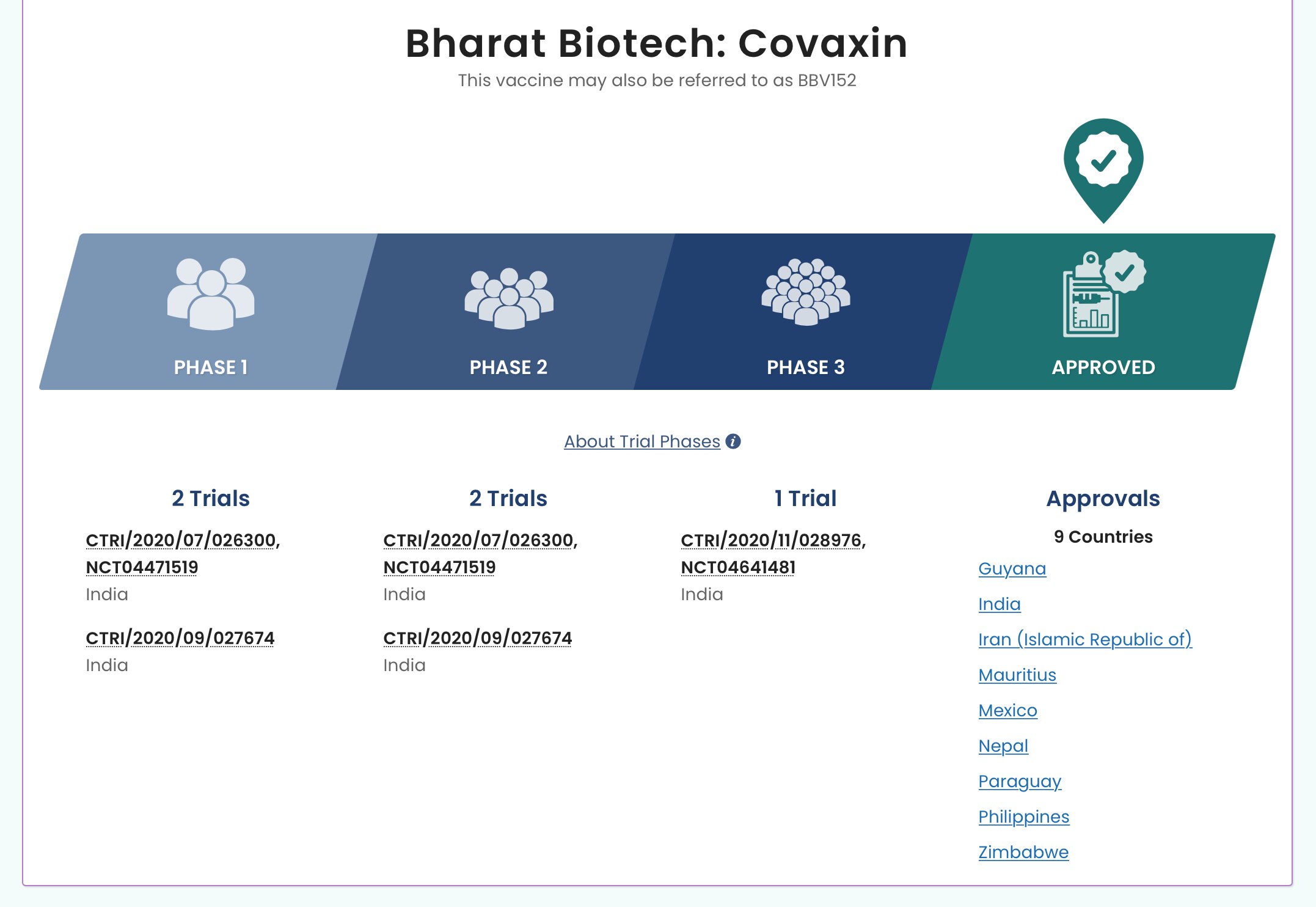 Covaxin