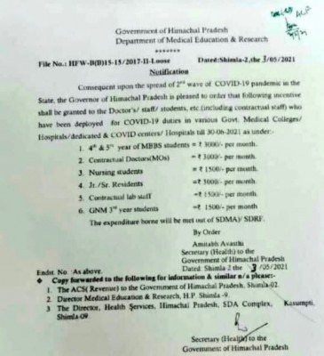 Himachal Pradesh Order Himachal Pradesh Order