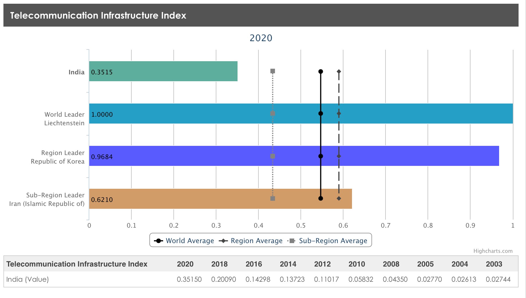 Un E Government Report 2020 Un E Government Report 2020