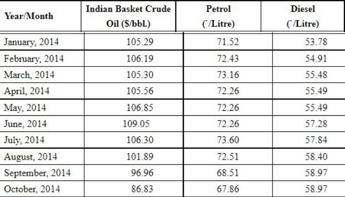 2014 Crud Oil 2014 Crud Oil
