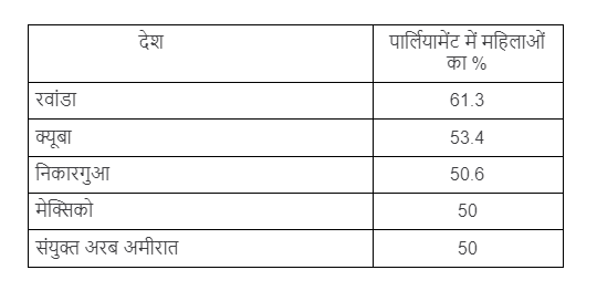 सोर्स: IPU Data