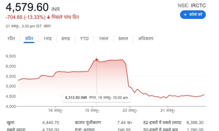 भाव गिरते देख लोगो ने अपना प्रॉफिट बुक करना शुरू कर दियाभाव गिरते देख लोगो ने अपना प्रॉफिट बुक करना शुरू कर दिया भाव गिरते देख लोगो ने अपना प्रॉफिट बुक करना शुरू कर दिया