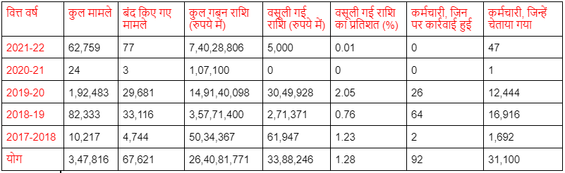 Up Mgnrega Data Up Mgnrega Data