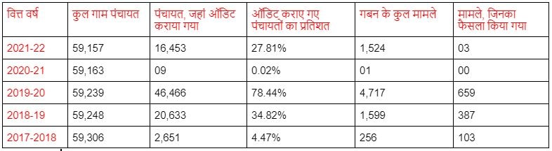 Up Mgnrega Data Up Mgnrega Data