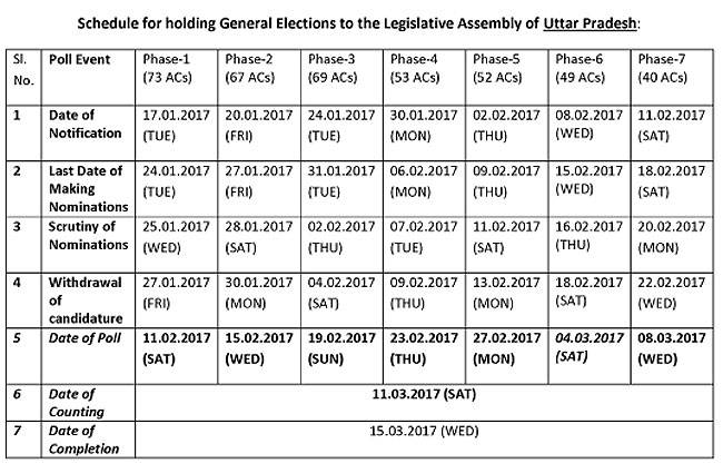 UP Assembly Elections 2017