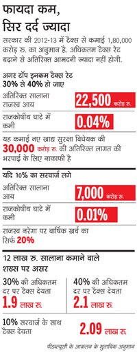 budget