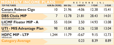 MF monitor MF monitor
