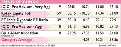 MF monitor MF monitor