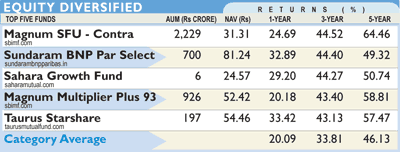 MF monitor MF monitor