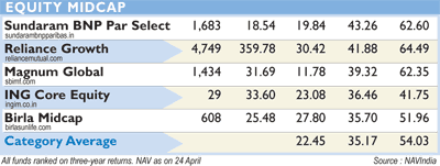 MF monitor MF monitor