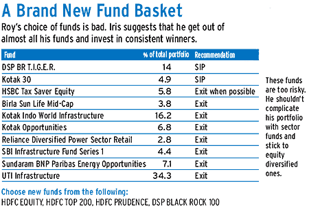 A brand new fund basket
