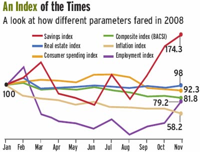 The Index of the Times