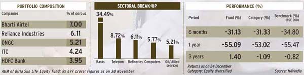 The Birla Sun Life Equity Fund The Birla Sun Life Equity Fund