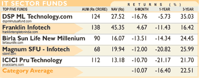 MF monitor MF monitor