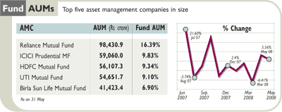 MF monitor MF monitor