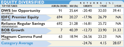 MF monitor MF monitor