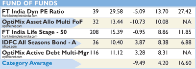 MF monitor MF monitor